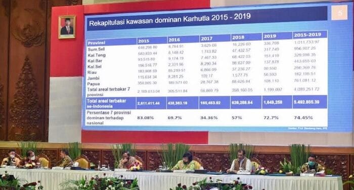 Pemprov Riau Akhiri Status Siaga Bencana Karhutla 2020