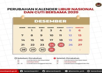 Pemerintah Tetapkan Cuti Bersama dan Libur Akhir Tahun 2020