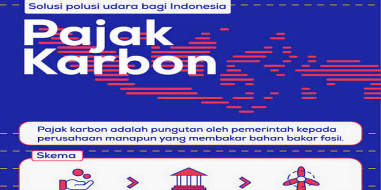 Pemerintah Berencana Memasukkan Jenis Pajak Baru, Pajak Karbon