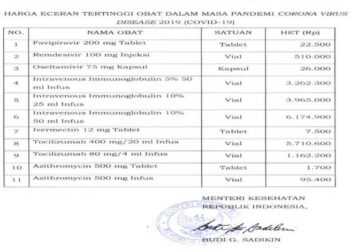 Pemerintah Tetapkan HET 11 ‘Obat Covid-19’