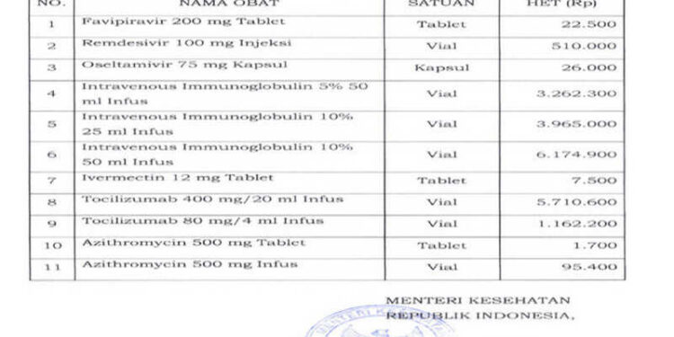 Pemerintah Tetapkan HET 11 ‘Obat Covid-19’