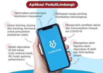 Menkes Luncurkan Integrasi QR Code Pedulilindungi