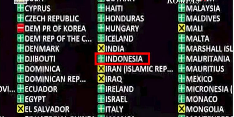Indonesia Dukung Resolusi PBB Agar Rusia Setop Invasi ke Ukraina