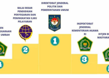 Ditjen Pol & PUM Kemendagri Terima Penghargaan IKPA Terbaik Semester I Tahun Anggaran 2022