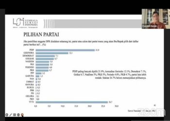 Survei LSI: Elektabilitas PDIP Tempati Posisi Teratas