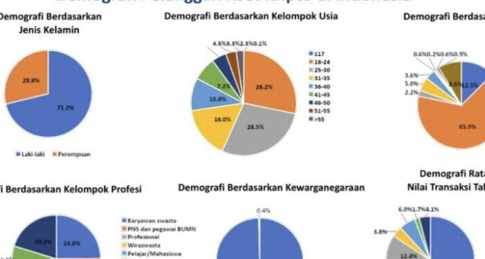 Geliat Industri Aset Kripto di Indonesia Setelah Pandemi
