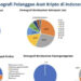 Geliat Industri Aset Kripto di Indonesia Setelah Pandemi