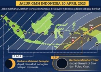 BMKG Ingatkan Warga Tak Lihat Proses Gerhana Matahari Secara Langsung