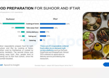 Masak di Rumah Jadi Pilihan Kebanyakan Orang Selama Ramadhan