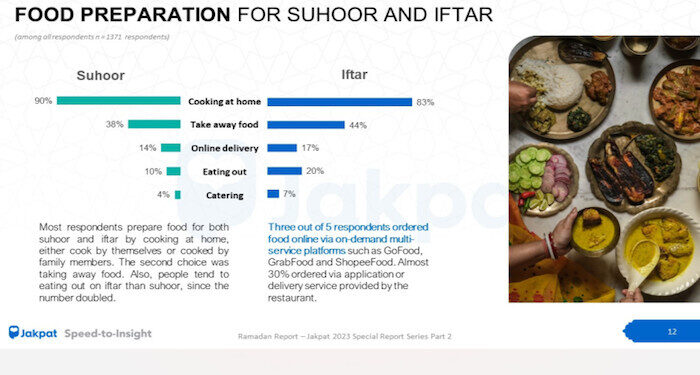 Masak di Rumah Jadi Pilihan Kebanyakan Orang Selama Ramadhan