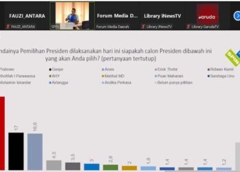 Prabowo Ungguli Ganjar dan Anies di Survei SPIN
