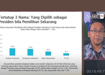 SMRC: Elektabilitas Ganjar Unggul dari Prabowo dan Anies
