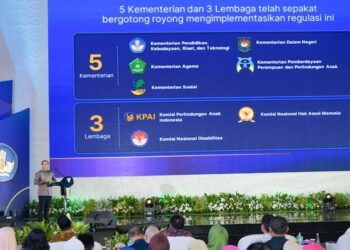Permendikbudristek Terbaru Lahir untuk Menangani Kekerasan di Satuan Pendidikan