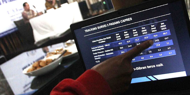 Kepuasan Atas Jokowi Sangat Tinggi 80 Persen