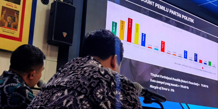 Ini Dia Partai Pemenang Pemilu 2024