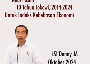 LSI Denny JA: Indeks Kebebasan Ekonomi 10 Tahun Jokowi (2014-2024) Berbuah Positif