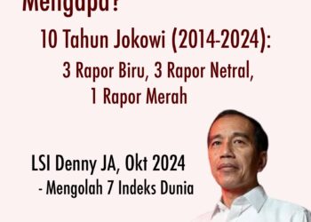 LSI DENNY JA: 10 Tahun Jokowi Perolah Tiga Rapor Biru, Satu Rapor Merah