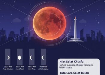 Gerhana Bulan Total 7 September 2025, Kemenag Ajak Umat Islam Salat Khusuf