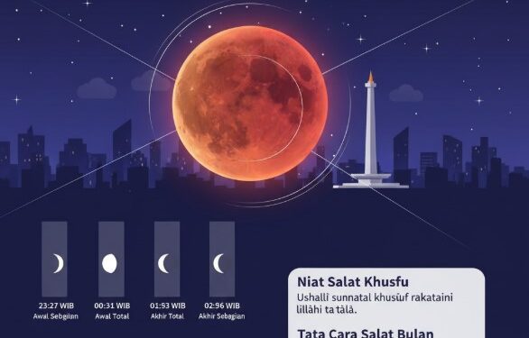 Gerhana Bulan Total 7 September 2025, Kemenag Ajak Umat Islam Salat Khusuf