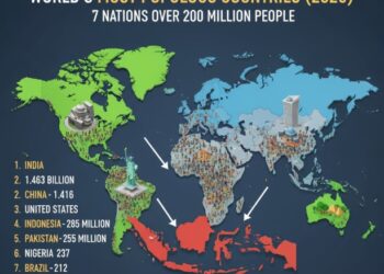 7 Negara dengan Penduduk di Atas 200 Juta Jiwa, Indonesia Urutan ke-4