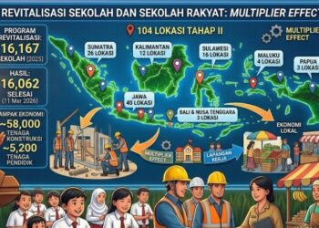 Anggaran Pendidikan Tak Dikurangi, Justru Diperkuat Lewat Revitalisasi Sekolah