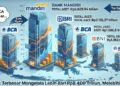 Ini Daftar Bank dengan Aset Terbesar di Indonesia pada 2025