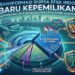 Kemenkeu, BI, dan Danantara Bisa Jadi Pemegang Saham BEI, Apa Dampaknya?