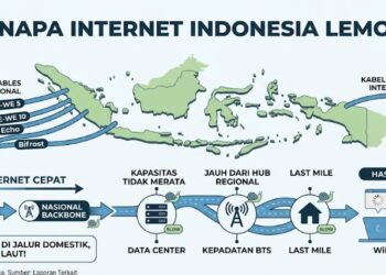 Indonesia Dilewati Puluhan Kabel Internet Dunia, Kok WiFi Masih Sering Lemot? Ternyata Biang Keroknya Bukan di Laut