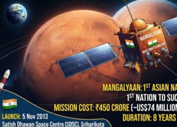 China dan Amerika Bukan yang Pertama, India Ukir Sejarah Taklukkan Mars dalam Sekali Percobaan