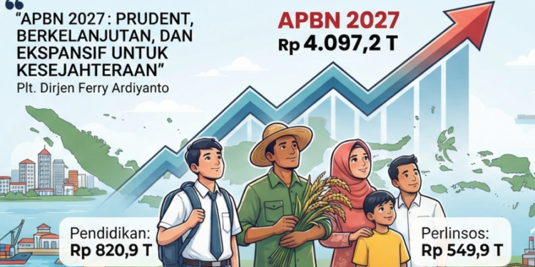 RAPBN 2027: Pemerintah Fokus Tingkatkan Kualitas Belanja dan Tekan Kemiskinan