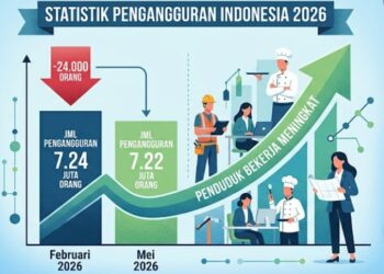 Pengangguran di Indonesia Turun Jadi 7,22 Juta Orang pada Mei 2026