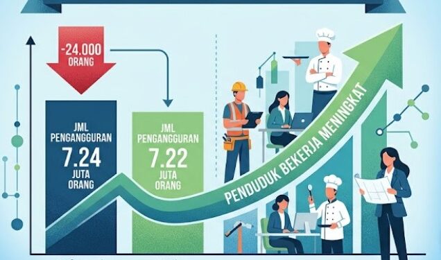 Pengangguran di Indonesia Turun Jadi 7,22 Juta Orang pada Mei 2026