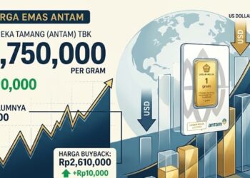 emas Antam kembali ngegas, 1 gram kini Rp2,75 juta