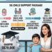 Singapura Guyur Dukungan Anak, Indonesia Bisa Cuma Melongo