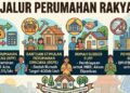 Kredit Rp100 Juta Tanpa Jaminan hingga BPHTB Gratis
