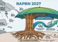 RUU APBN 2027 Disepakati, Belanja Negara Capai Rp4.106 Triliun dan Pertumbuhan Ekonomi Ditargetkan 6 Persen