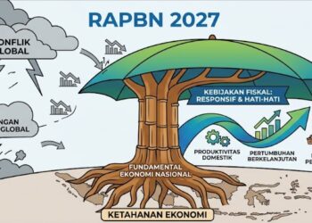 RUU APBN 2027 Disepakati, Belanja Negara Capai Rp4.106 Triliun dan Pertumbuhan Ekonomi Ditargetkan 6 Persen