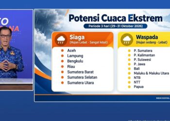 Bibit Siklon Muncul, Waspada Cuaca Ekstrem di Beberapa Provinsi Ini