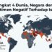 Masuk Peringkat 4 Dunia, Negara dengan Sentimen Negatif terhadap Israel
