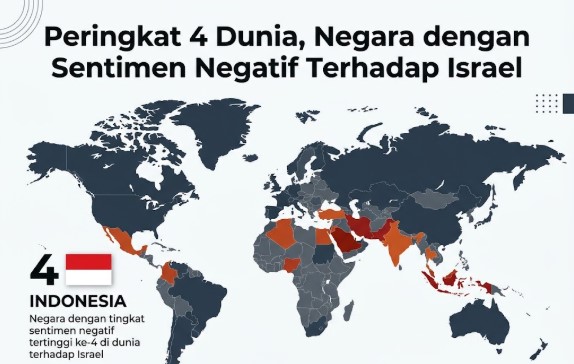 Masuk Peringkat 4 Dunia, Negara dengan Sentimen Negatif terhadap Israel