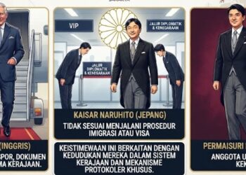 Hanya Tiga Tokoh Kerajaan Ini Bisa ke Luar Negeri Tanpa Paspor Biasa, Siapa Saja?